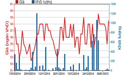 Quỹ SSIAM muốn thoái hết gần 20% vốn tại BBC