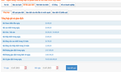 BIDV báo lãi 3.016 tỷ, nợ xấu khoảng 10.000 tỷ đồng