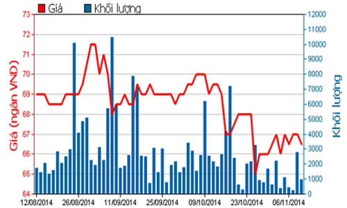 Nhiều doanh nghiệp thanh toán cổ tức