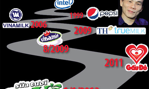 Giải mã “phù thủy” Trần Bảo Minh