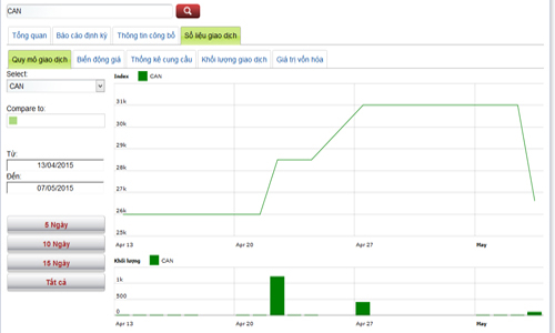 25 doanh nghiệp niêm yết thanh toán cổ tức bằng tiền