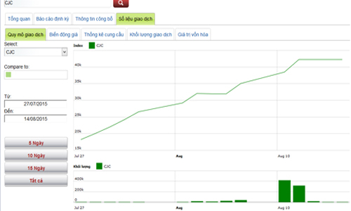 Lịch trả cổ tức của doanh nghiệp niêm yết từ 17-21/8