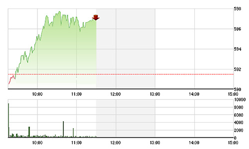 Chứng khoán sáng 2/7: JVC hồi sinh, HHS vẫn “thảm”