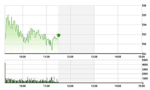 Chứng khoán sáng 12/6: Cổ phiếu chứng khoán bùng nổ