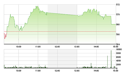 Chứng khoán chiều 1/12: Dọn cỗ cho khối ngoại?