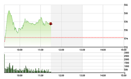 Chứng khoán sáng 13/1: Đẩy trần thành công ở OGC
