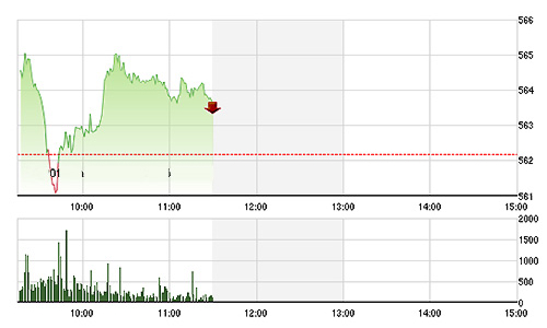 Chứng khoán sáng 15/9: ETF bắt đầu giải ngân