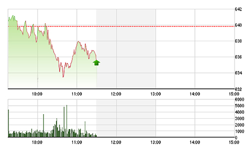 Chứng khoán sáng 9/9: Xả hàng lớn