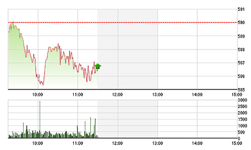 Chứng khoán sáng 25/6: Hiệu ứng Long Thành lan đến chứng trường