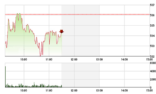 Chứng khoán sáng 16/3: ETF giao dịch, thanh khoản tăng mạnh