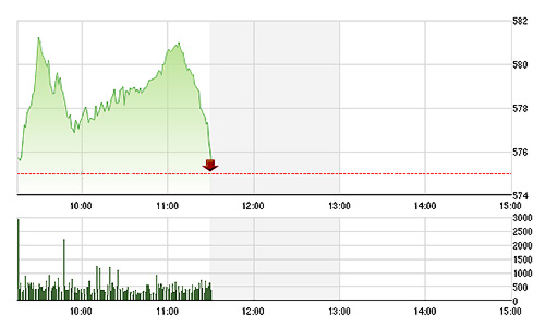 Chứng khoán sáng 2/6: Cú rơi choáng váng