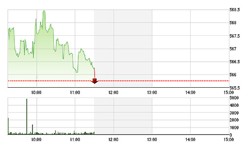 Chứng khoán sáng 27/4: Cố chạy qua “cánh cửa hẹp” OGC