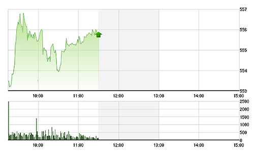 Chứng khoán sáng 8/1: Điểm nóng OGC