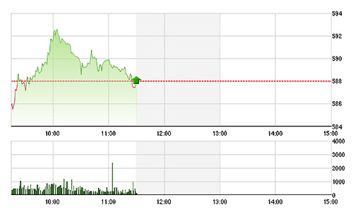 Chứng khoán sáng 26/6: Cổ phiếu chứng khoán bùng nổ