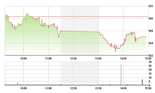 Chứng khoán chiều 20/4: Vốn ngoại gom mạnh cổ ngân hàng