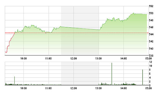 Chứng khoán ngày 6/1: Đột biến cổ phiếu ngân hàng
