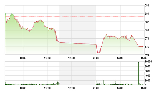 Chứng khoán chiều 30/1: Tháo chạy vì hiệu ứng Thông tư 36?