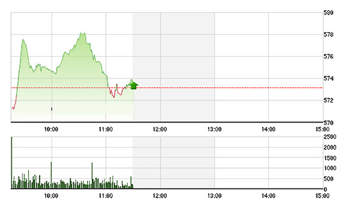 Chứng khoán sáng 18/8: EIB có chuyện gì?