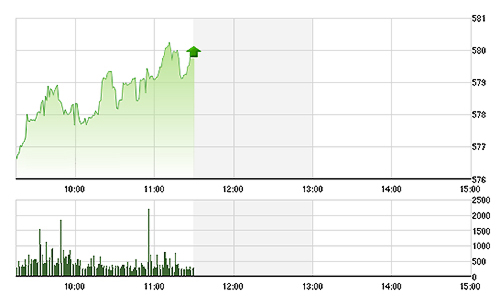 Chứng khoán sáng 4/12: Đột biến vốn ngoại ở ITA, SHB