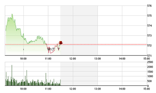 Chứng khoán sáng 22/9: Nháo nhào cắt lỗ JVC