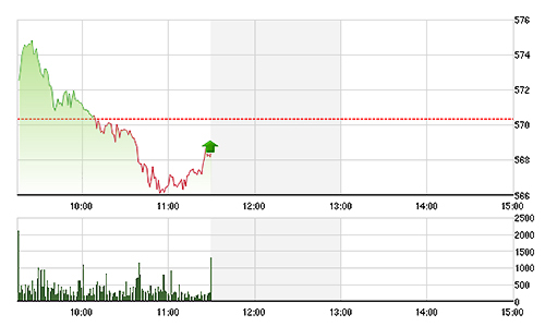 Chứng khoán sáng 3/2: Sức nặng cổ phiếu ngân hàng