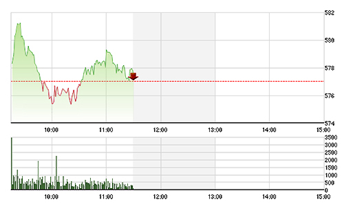 Chứng khoán sáng 15/1: Dầu khí, chứng khoán nổi bật