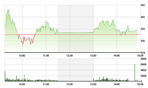 Chứng khoán chiều 15/1: Khối ngoại “đập” VCB