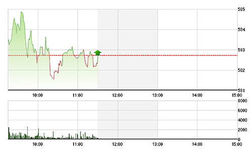 Chứng khoán sáng 15/6: 180 độ với JVC