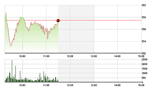 Chứng khoán sáng 4/2: Dầu khí nổi, ngân hàng chìm