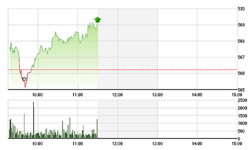 Chứng khoán sáng 21/9: Cổ ngân hàng dẫn dắt