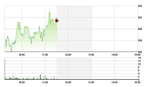 Chứng khoán sáng 22/6: Vỡ mộng JVC