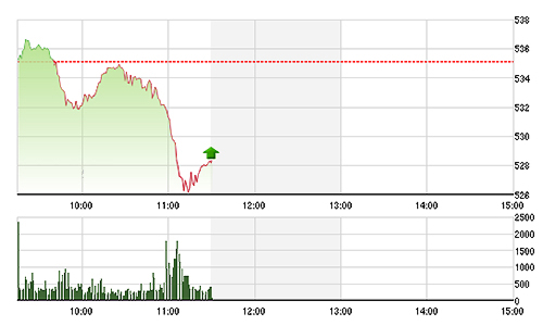 Chứng khoán sáng 17/12: Bán tháo ồ ạt toàn thị trường