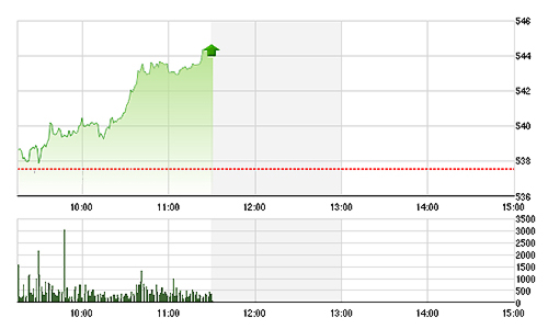 Chứng khoán sáng 31/12: VN-Index vượt đỉnh ngắn hạn