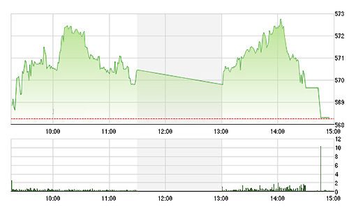 Chứng khoán chiều 17/4: “Kinh hãi” vốn ngoại mua vào