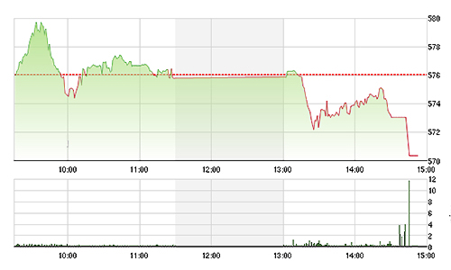 Chứng khoán ngày 2/2: Nỗi ám ảnh Thông tư 36?