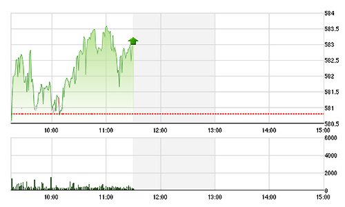 Chứng khoán sáng 17/3: Tâm lý thận trọng kéo lùi thanh khoản