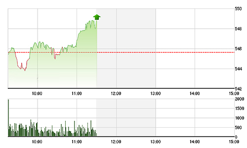 Chứng khoán sáng 5/1: Dầu khí “gặp hạn” đầu năm