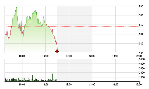 Chứng khoán sáng 25/5: Điều chỉnh bằng trụ