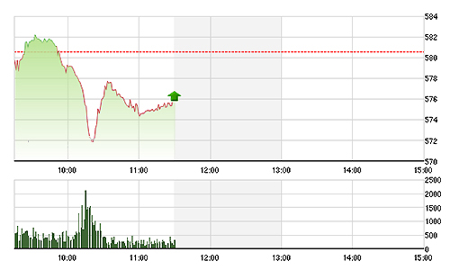 Chứng khoán sáng 14/1: Trồi sụt mạnh với Thông tư 36