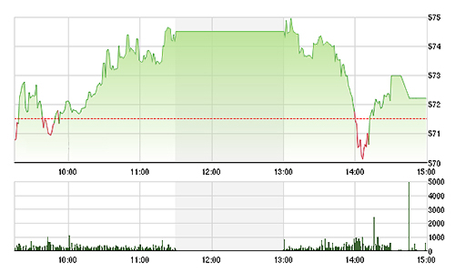 Chứng khoán ngày 20/1: Sắp có hiệu ứng ETF “nội”