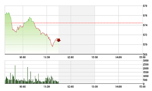 Chứng khoán sáng 10/6: Dầu khí nổi lên, ngân hàng chìm nghỉm