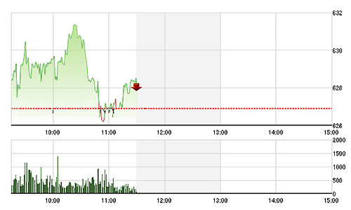 Chứng khoán sáng 17/7: Thanh khoản rớt thảm
