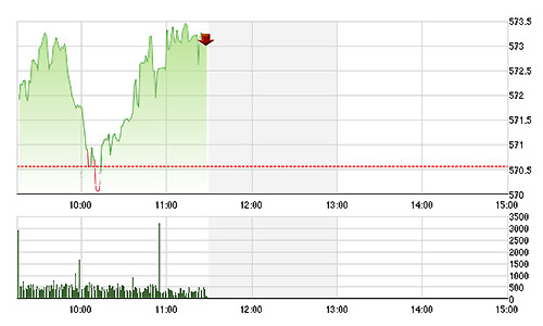 Chứng khoán sáng 24/2: E dè T+3, tiền vào nhỏ giọt