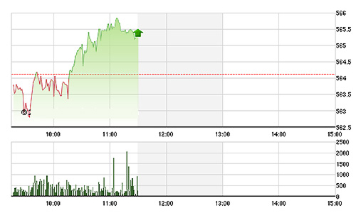 Chứng khoán sáng 17/9: BID  - Phao cuối cùng xì hơi