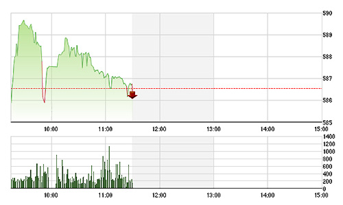 Chứng khoán sáng 12/3: Công cụ MSN