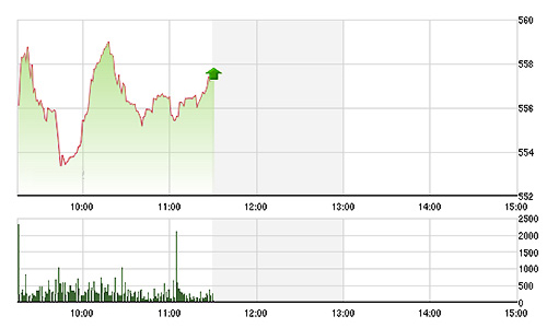 Chứng khoán sáng 26/3: GAS đã được cứu?