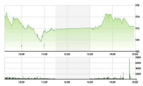 Chứng khoán ngày 9/9: Chốt lời cổ phiếu ngân hàng?