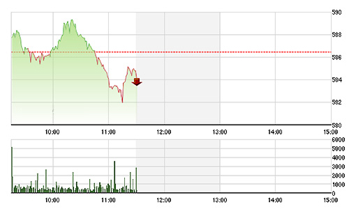 Chứng khoán sáng 16/6: JVC tiếp tục “đo sàn”