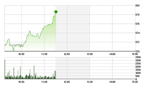 Chứng khoán sáng 1/6: Ngân hàng nâng VN-Index lên đỉnh mới