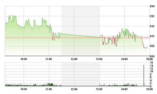Chứng khoán chiều 17/9: Cổ chứng khoán đóng trần hàng loạt